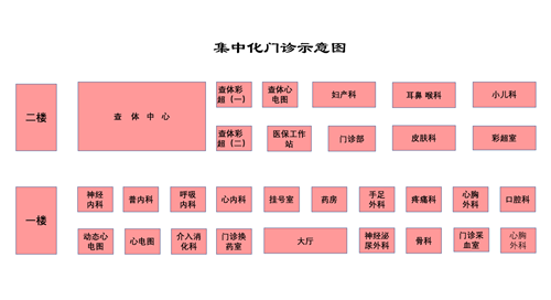 门诊集中�?_副本.png 门诊集中�?_副本.png